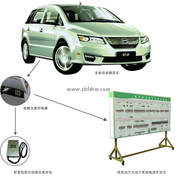 純電動汽車在線檢測實訓考核系統(tǒng)